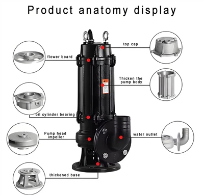 Pompa limbah submersible aliran tinggi